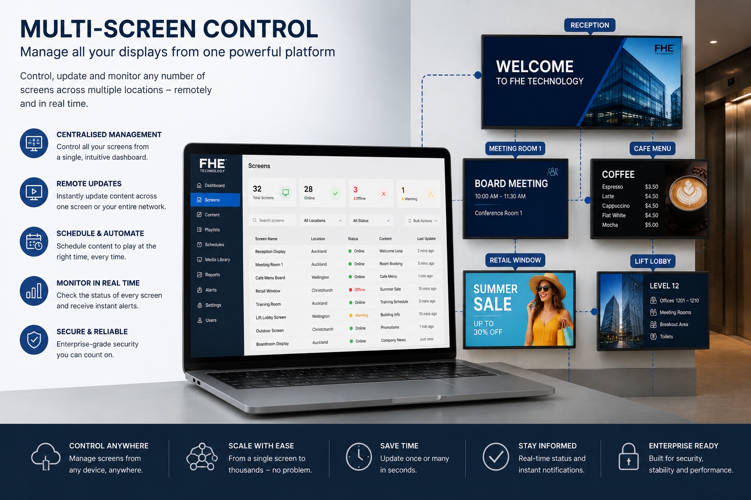 Multi-screen content control